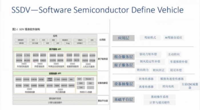 底盘的智能化趋势及辅助驾驶对底盘的需求 | 盖世大学堂智能底盘技术开发系列知识讲解