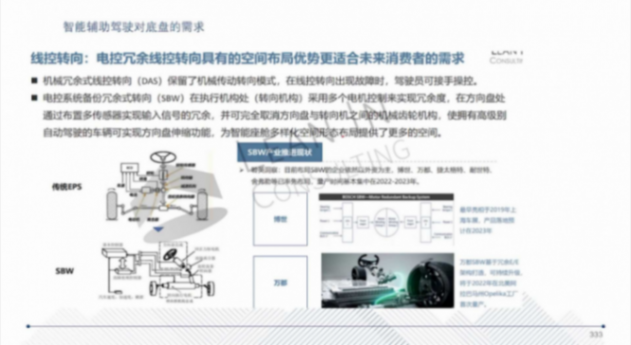 底盘的智能化趋势及辅助驾驶对底盘的需求 | 盖世大学堂智能底盘技术开发系列知识讲解