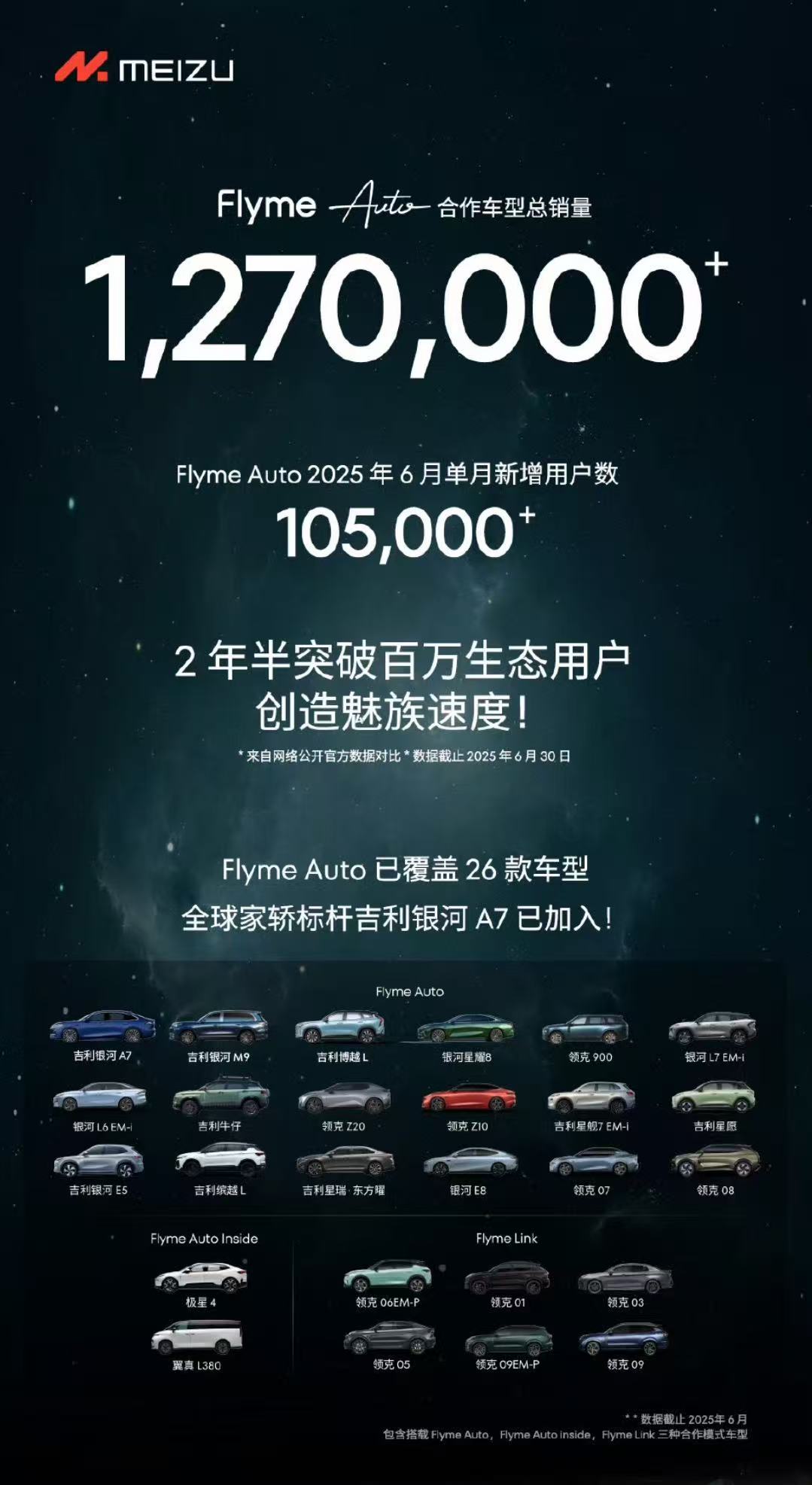 星纪魅族Flyme Auto合作车型总销量超127万