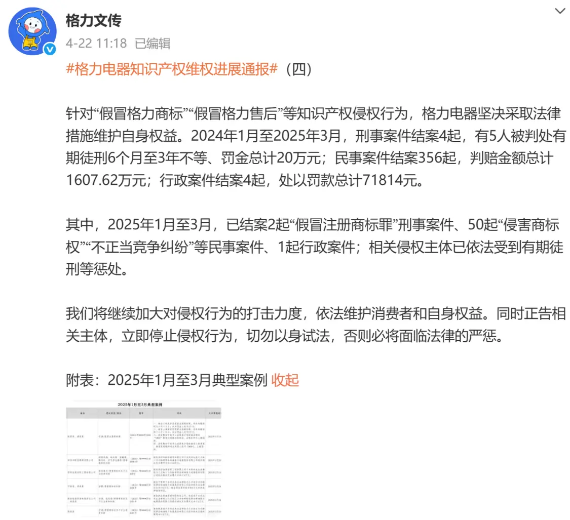 格力电器：从未授权第三方受理售后服务 并公布官方渠道
