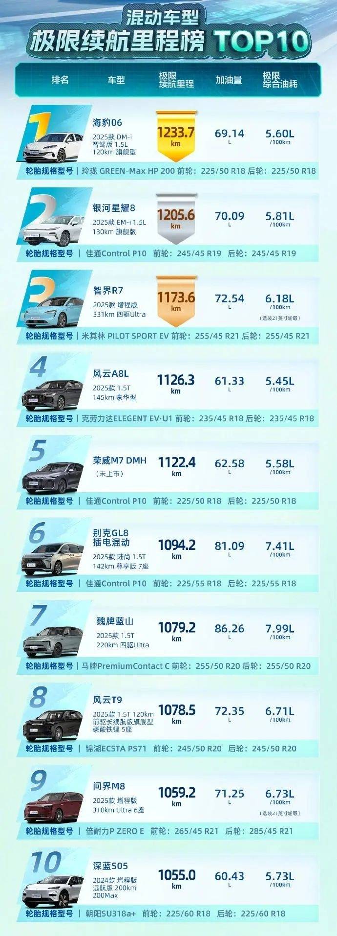 易车极限测试证明:不是增程式“脱裤子放屁”,是有人在装懂车帝