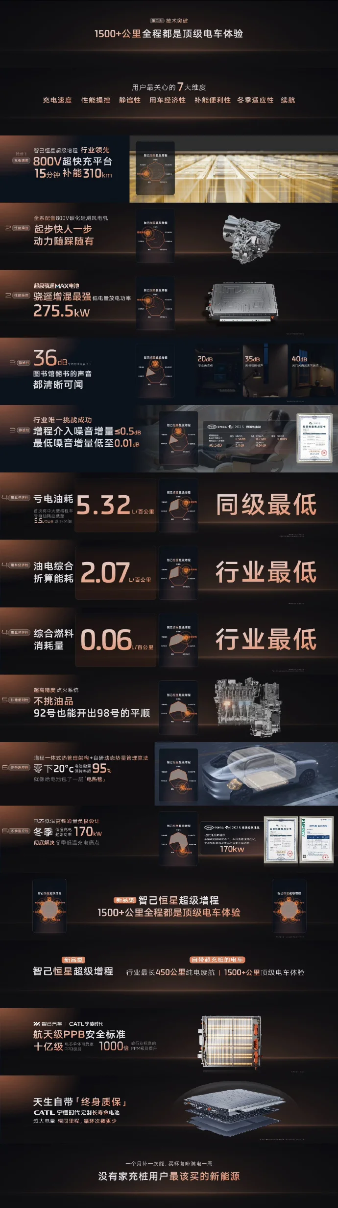 新一代智己LS6上市：起售价20.99万，搭载800V超快充+智慧四轮转向