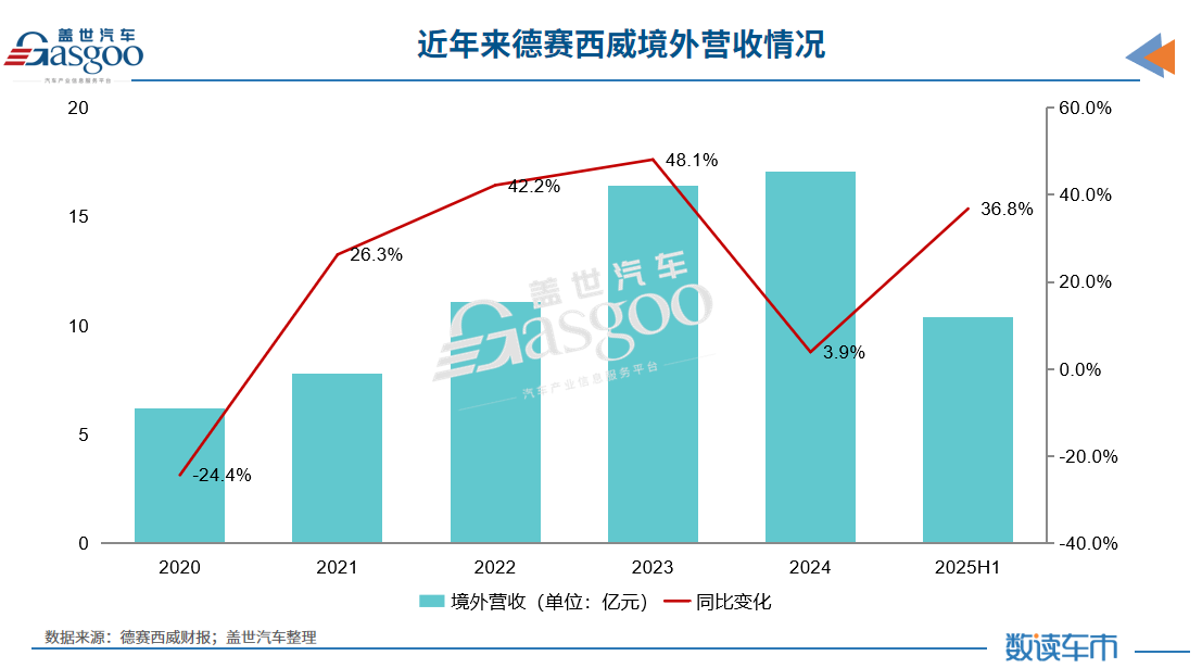 中国汽车Tier1征战IAA，谁是&ldquo;出海&rdquo;排头兵？