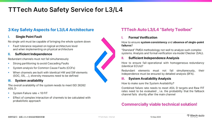TTTech Auto：故障可运行是实现L3/L4安全自动驾驶的关键