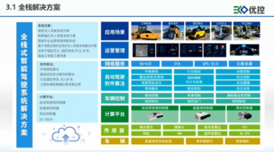 优控智行：场景驱动，敏捷赋能是智能域控解决方案