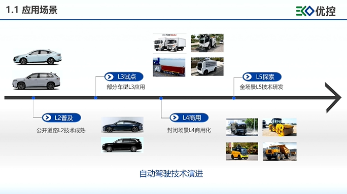 优控智行：场景驱动，敏捷赋能是智能域控解决方案