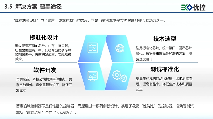 优控智行：场景驱动，敏捷赋能是智能域控解决方案