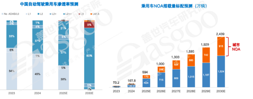 &ldquo;十五五&rdquo;车市竞速，&ldquo;AI+汽车数智&rdquo;成破局关键