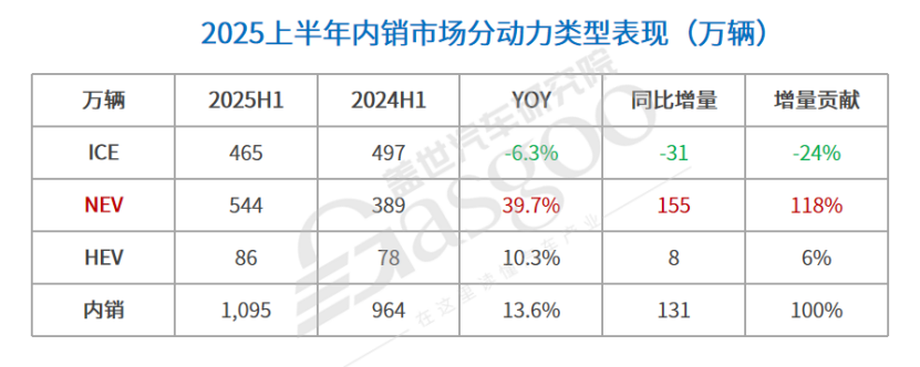 &ldquo;十五五&rdquo;车市竞速，&ldquo;AI+汽车数智&rdquo;成破局关键